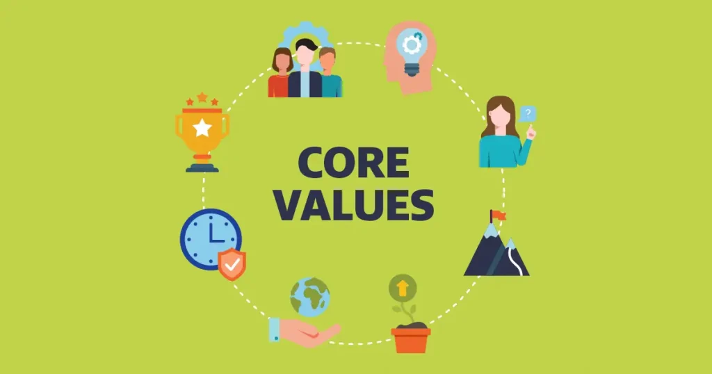 Company Core Values Of Nexora Structure Limited